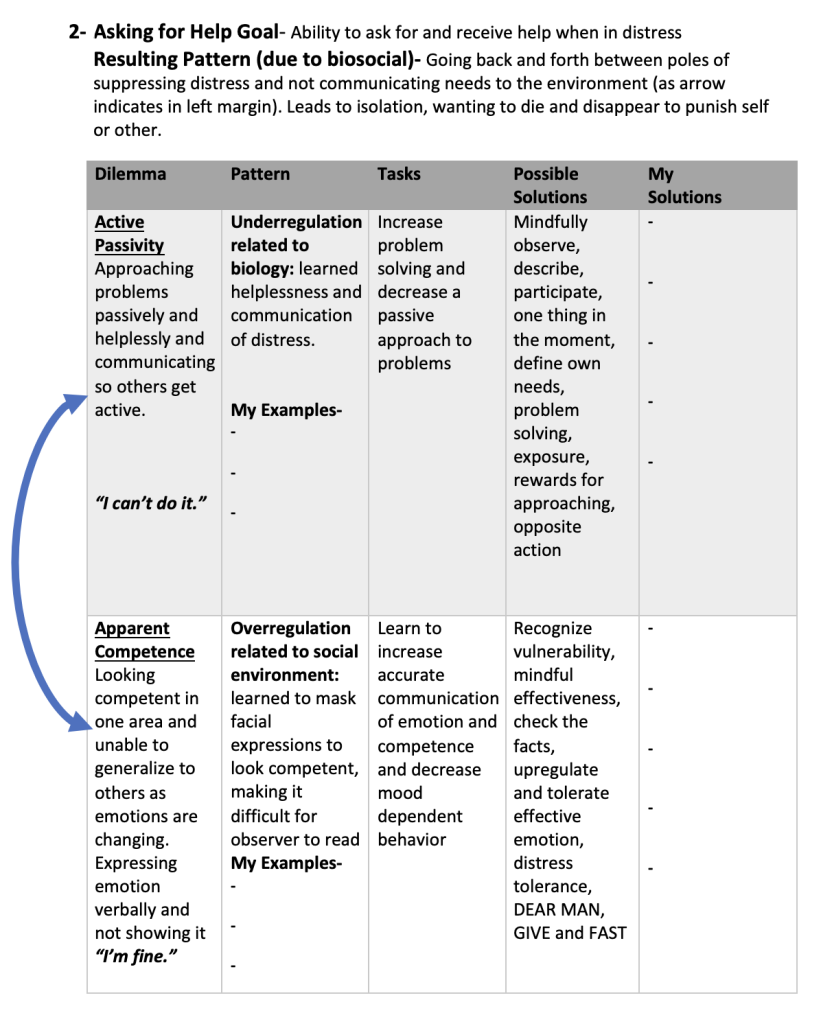 Identifying and Treating Dialectical Dilemmas in DBT (Part 2) Behavioral Tech Institute - The World's Foremost Linehan-trained DBT Professionals