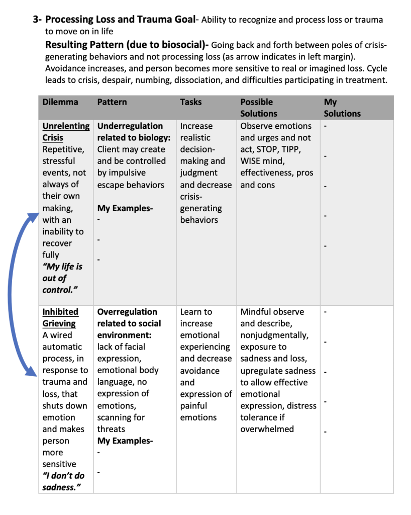 Identifying and Treating Dialectical Dilemmas in DBT (Part 2) Behavioral Tech Institute - The World's Foremost Linehan-trained DBT Professionals
